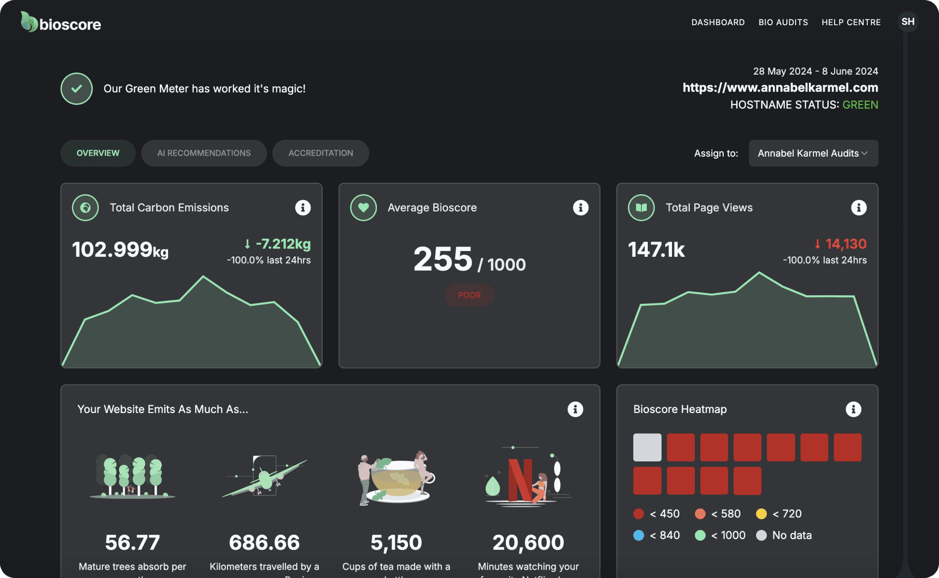 Real-time carbon emission tracking via your dashboard