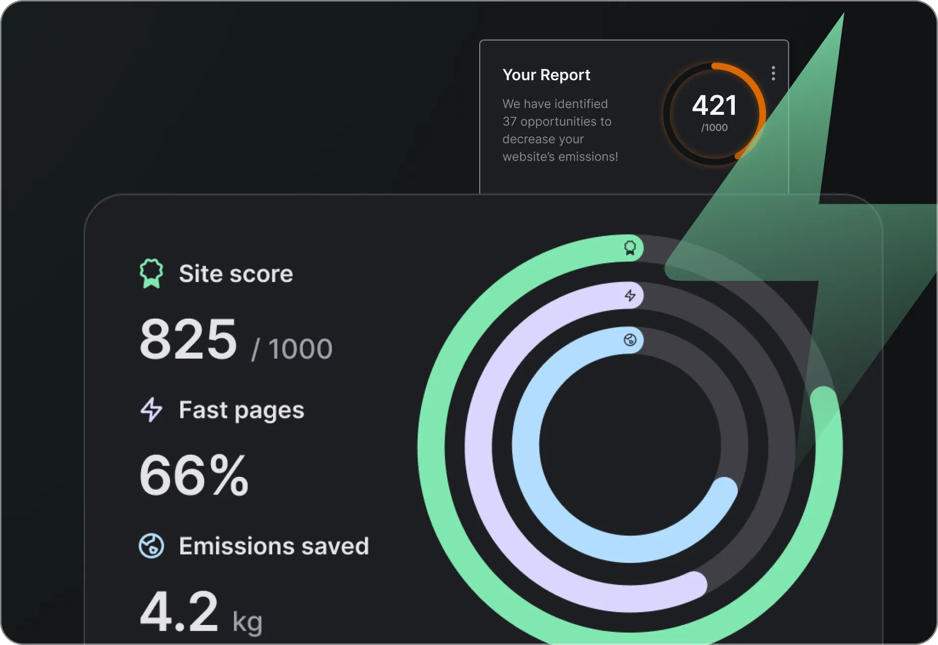 Real-time carbon emission tracking via your dashboard